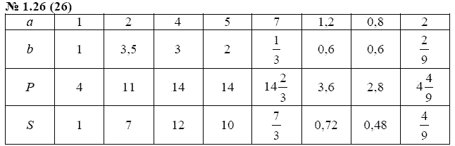 Ответ к задаче № 1.26 (26) - А.Г. Мордкович, гдз по алгебре 7 класс